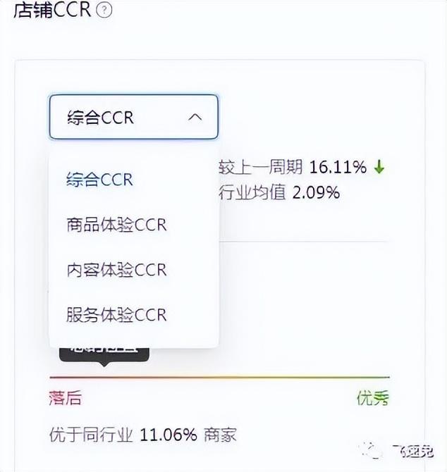 抖音店鋪體驗分如何提升？需要怎么做？