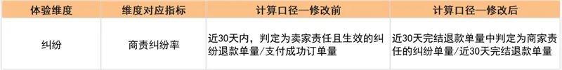 快手體驗分新規(guī)則有哪些？快手體驗星級考核規(guī)則