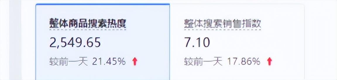 拼多多dsr最低多少？拼多多商家必須設置的四個地方