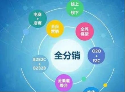 快手的快分銷是免費(fèi)的嗎？達(dá)人開通快分銷的方法介紹