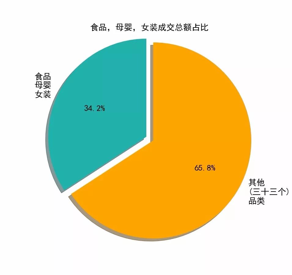 拼多多銷量最好的是什么產品？拼多多最新商品銷量數據介紹