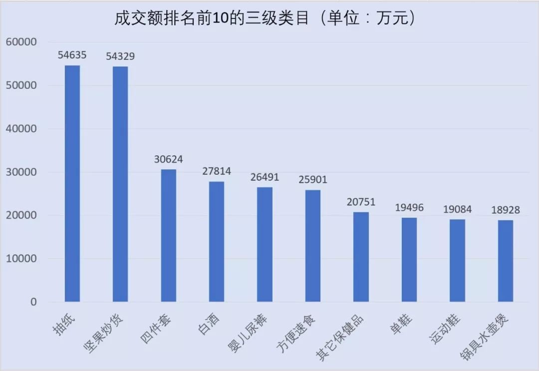 拼多多銷量最好的是什么產品？拼多多最新商品銷量數據介紹