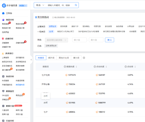 拼多多銷量怎么看數(shù)據(jù)？哪些數(shù)據(jù)需要分析呢？