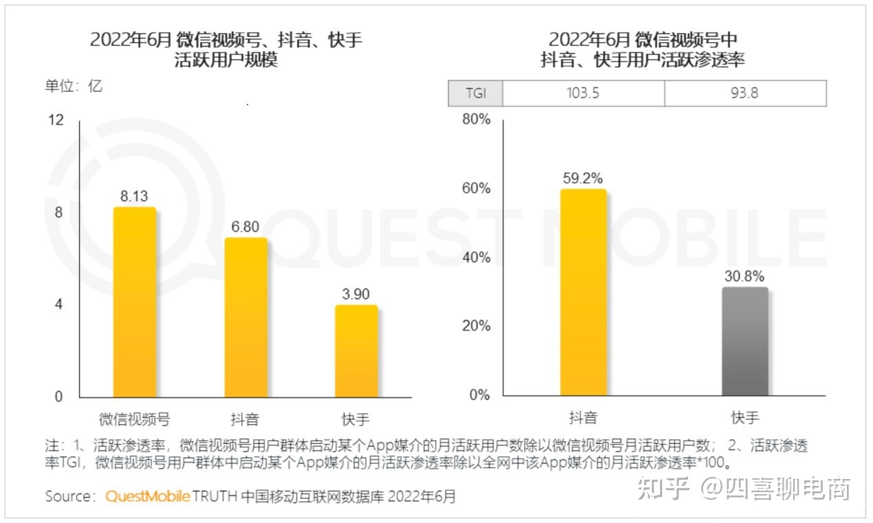 視頻號小店入駐優選聯盟是真的嗎?視頻號優選聯盟值不值得做？