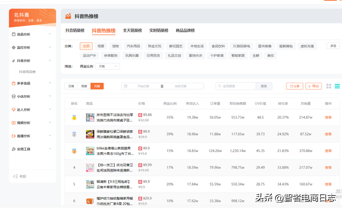 抖音0粉開櫥窗代表什么？抖音小店櫥窗一定要1000粉絲才能開通嗎？