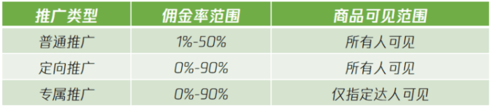 視頻號開小店多少保證金？視頻號優選聯盟入駐條件介紹