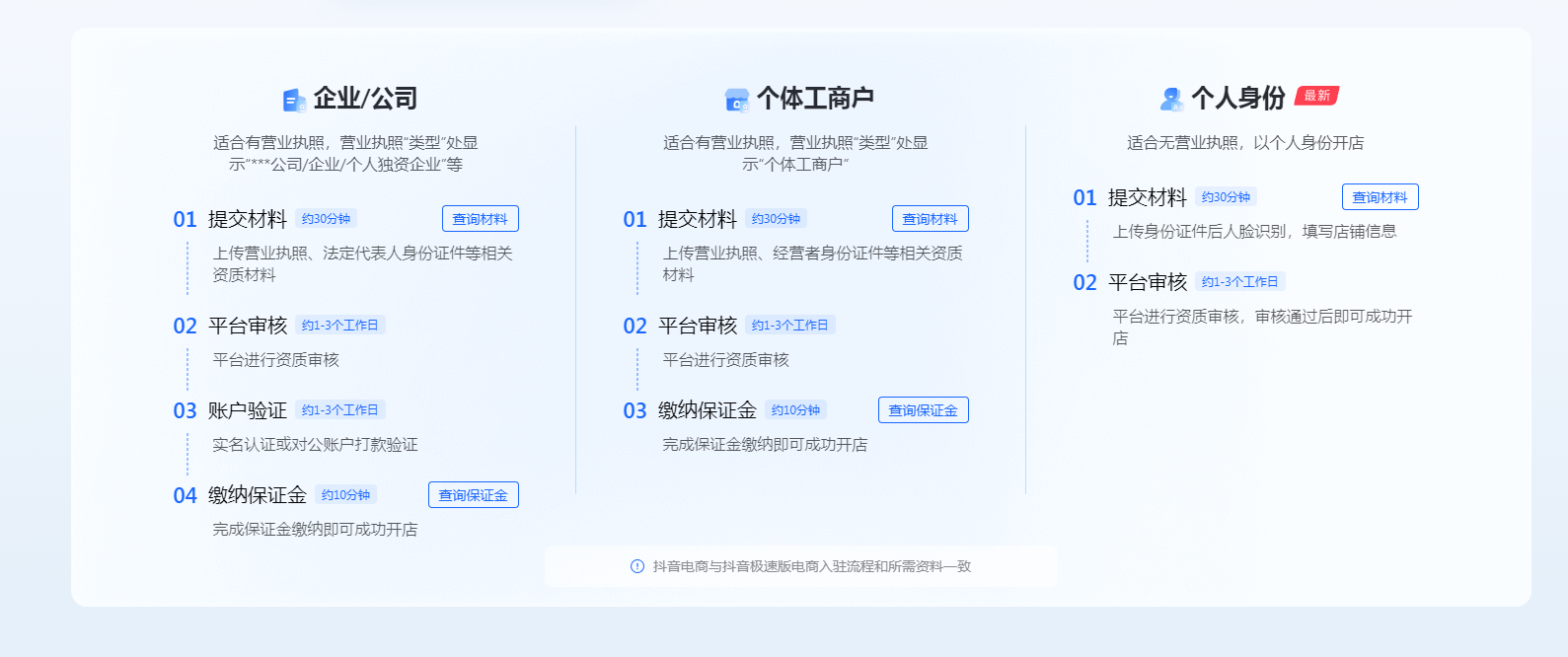 抖音營業執照沒有名稱怎么辦？個人怎么開通抖音小店？