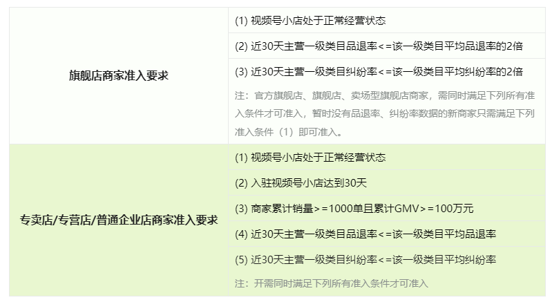 視頻號優(yōu)選聯(lián)盟是什么？優(yōu)選聯(lián)盟的作用及權(quán)益