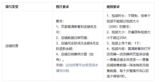 視頻號小店怎么申請類目認證呢？申請定向準入資質攻略