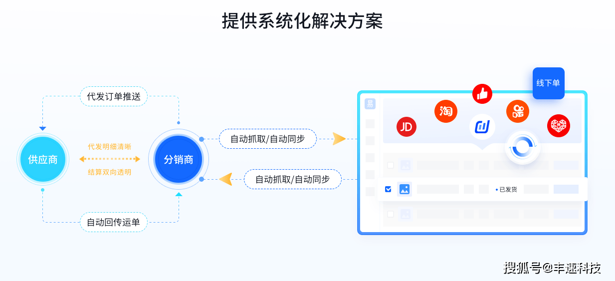 拼多多店鋪無貨源怎么發(fā)貨？拼多多無貨源模式應(yīng)該怎么做？