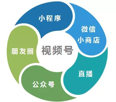 視頻號優選聯盟是什么平臺做的？開店后如何辦理優選聯盟？