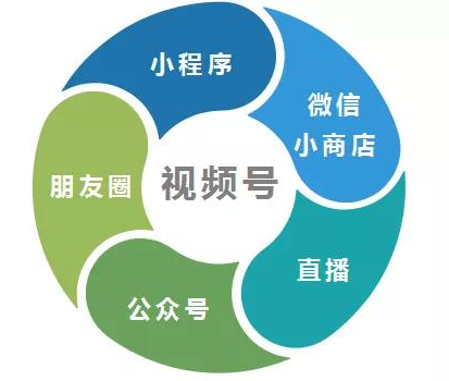 視頻號怎么優選聯盟推廣商品？視頻號小店優選聯盟如何開通？
