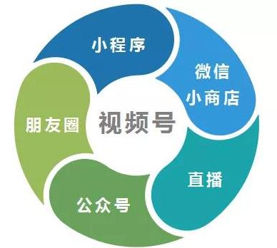 視頻號招商團長開通入駐條件是什么?推廣費及服務費結算公式介紹