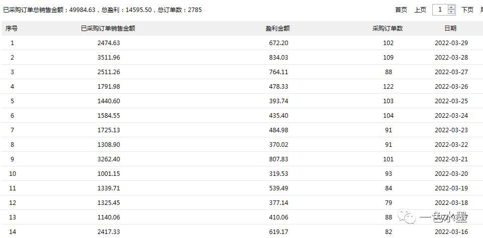 拼多多無貨源可靠嗎？怎么推廣運營呢？