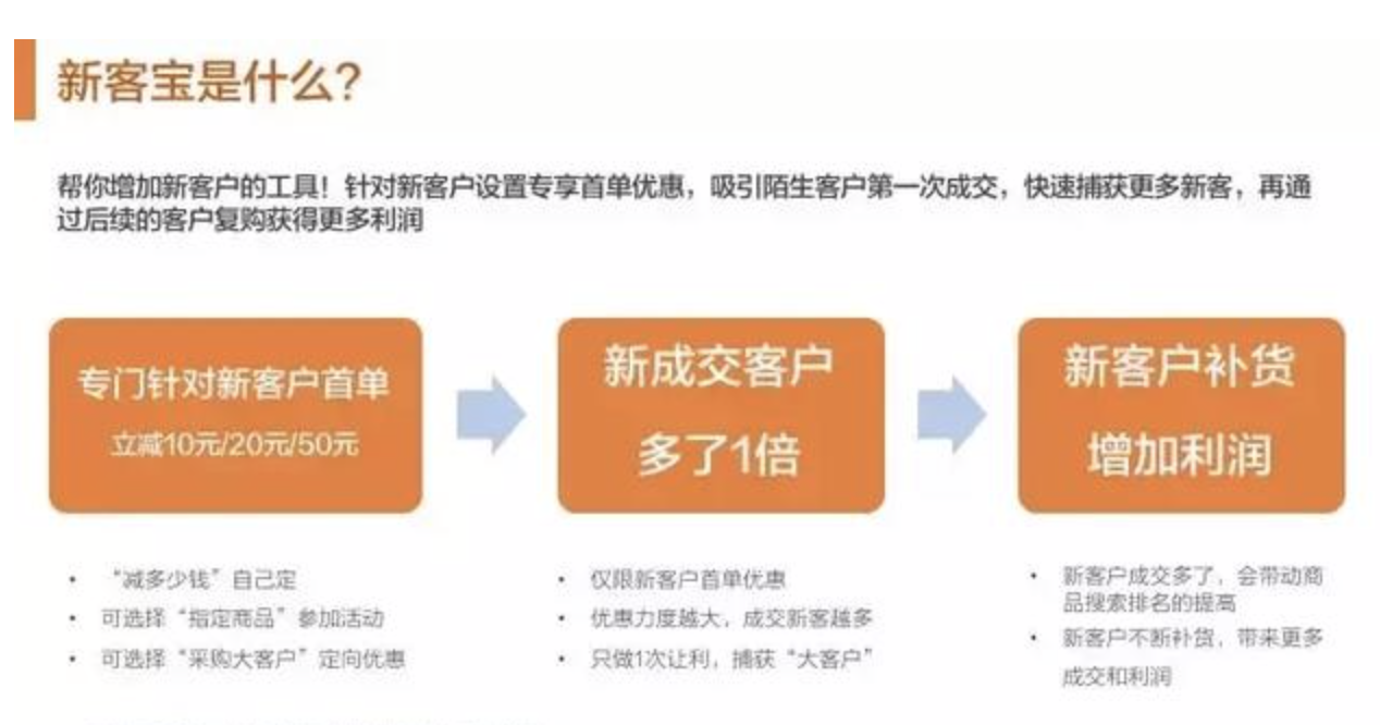 做阿里巴巴代運營怎么樣
