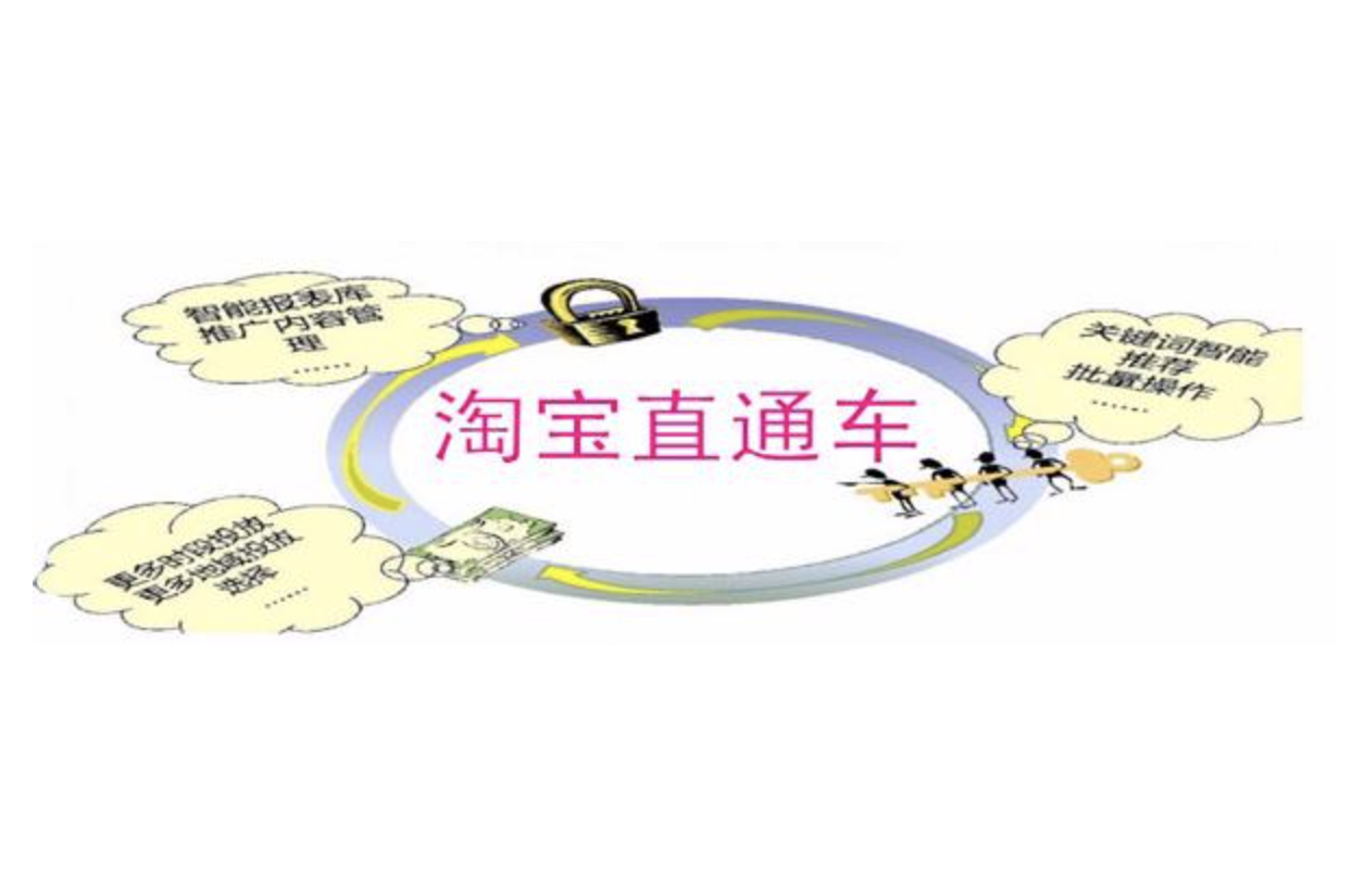 電商培訓有用嗎