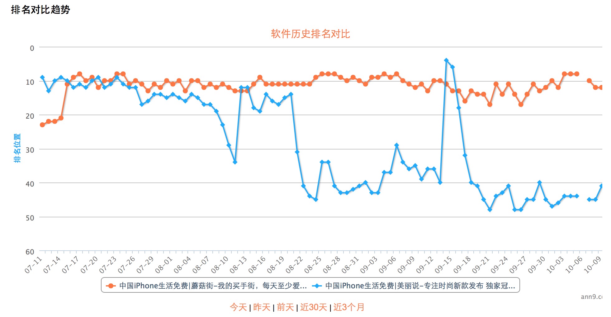 App競品分析報(bào)告：美麗說VS蘑菇街