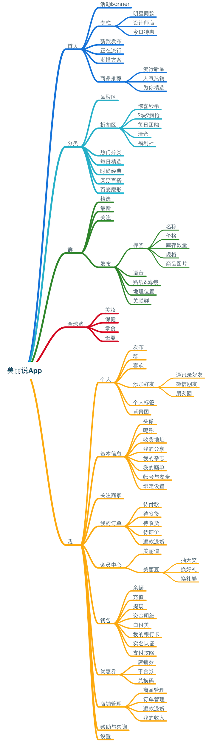App競品分析報(bào)告：美麗說VS蘑菇街