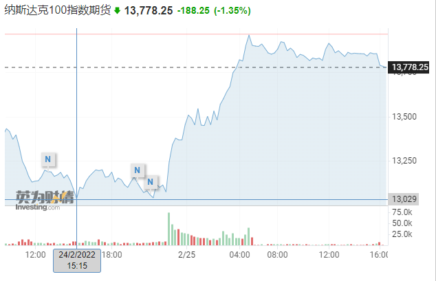 烏克蘭被西方拋棄之際，黑石鼓吹：美國(guó)是資金終極避風(fēng)港