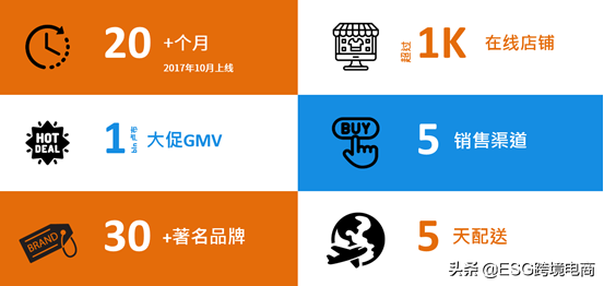 自稱是俄羅斯最佳電商平臺的myMall怎么樣？好做嗎？