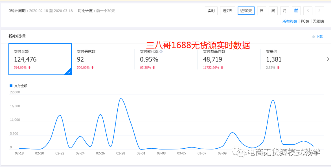 京東學(xué)生認(rèn)證怎么弄？支持哪些學(xué)校？
