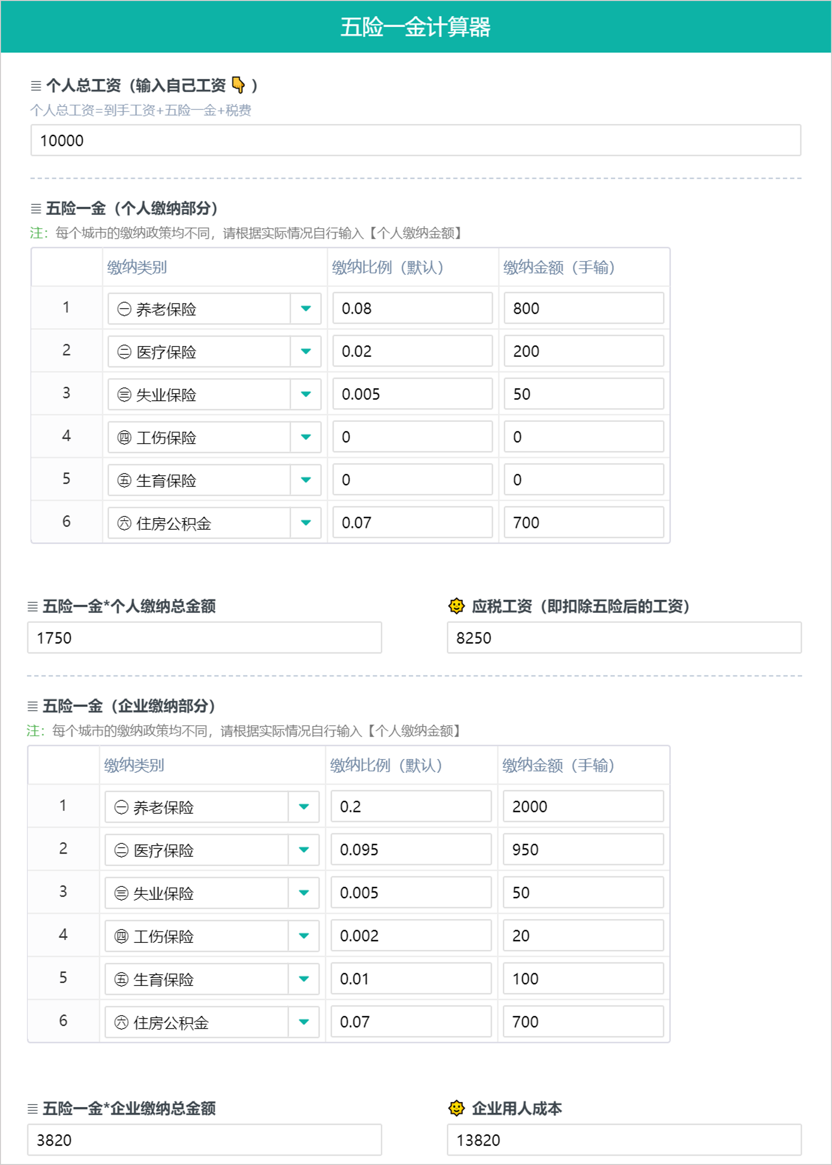 個(gè)人所得稅費(fèi)用如何計(jì)算？3分鐘教會(huì)你！