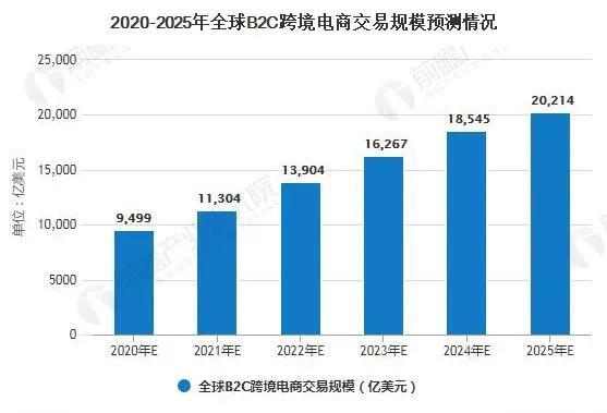 電商行業需要什么樣的人？需具備哪些能力呢？