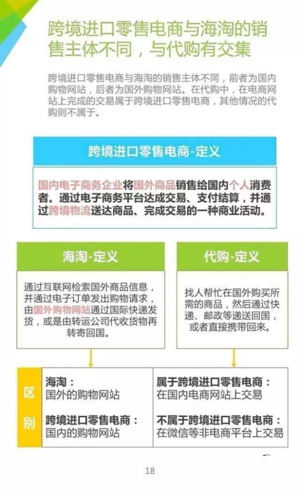 跨境電商：電商運(yùn)營(yíng)模式你知多少？