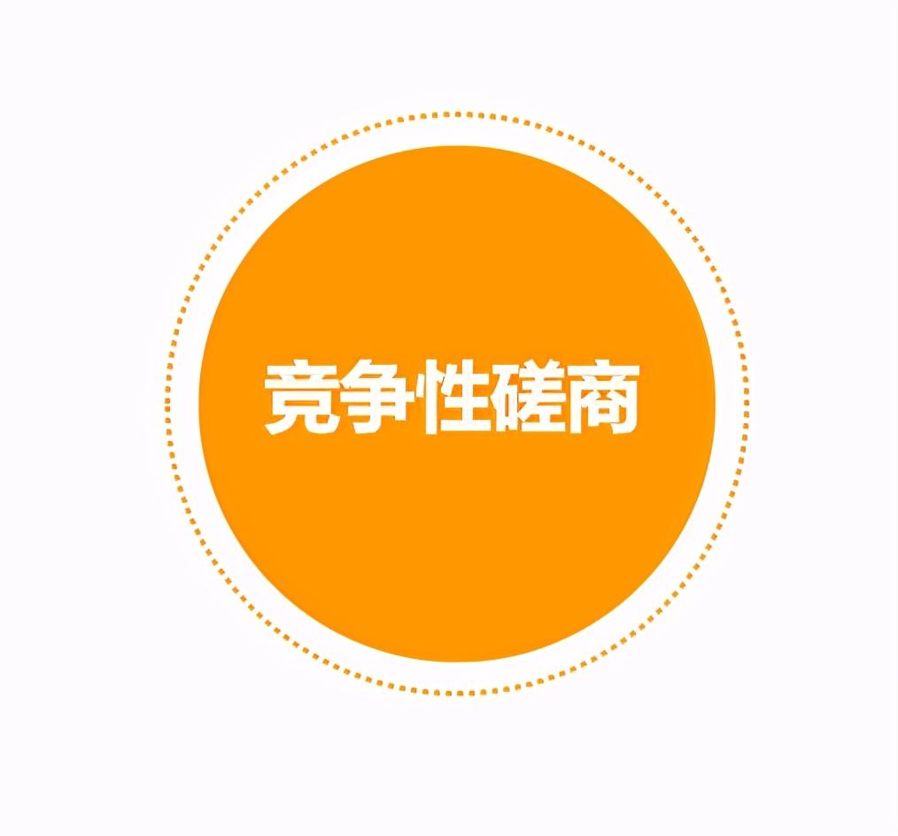 磋商性談判和競爭性談判有什么區別？一文搞懂！