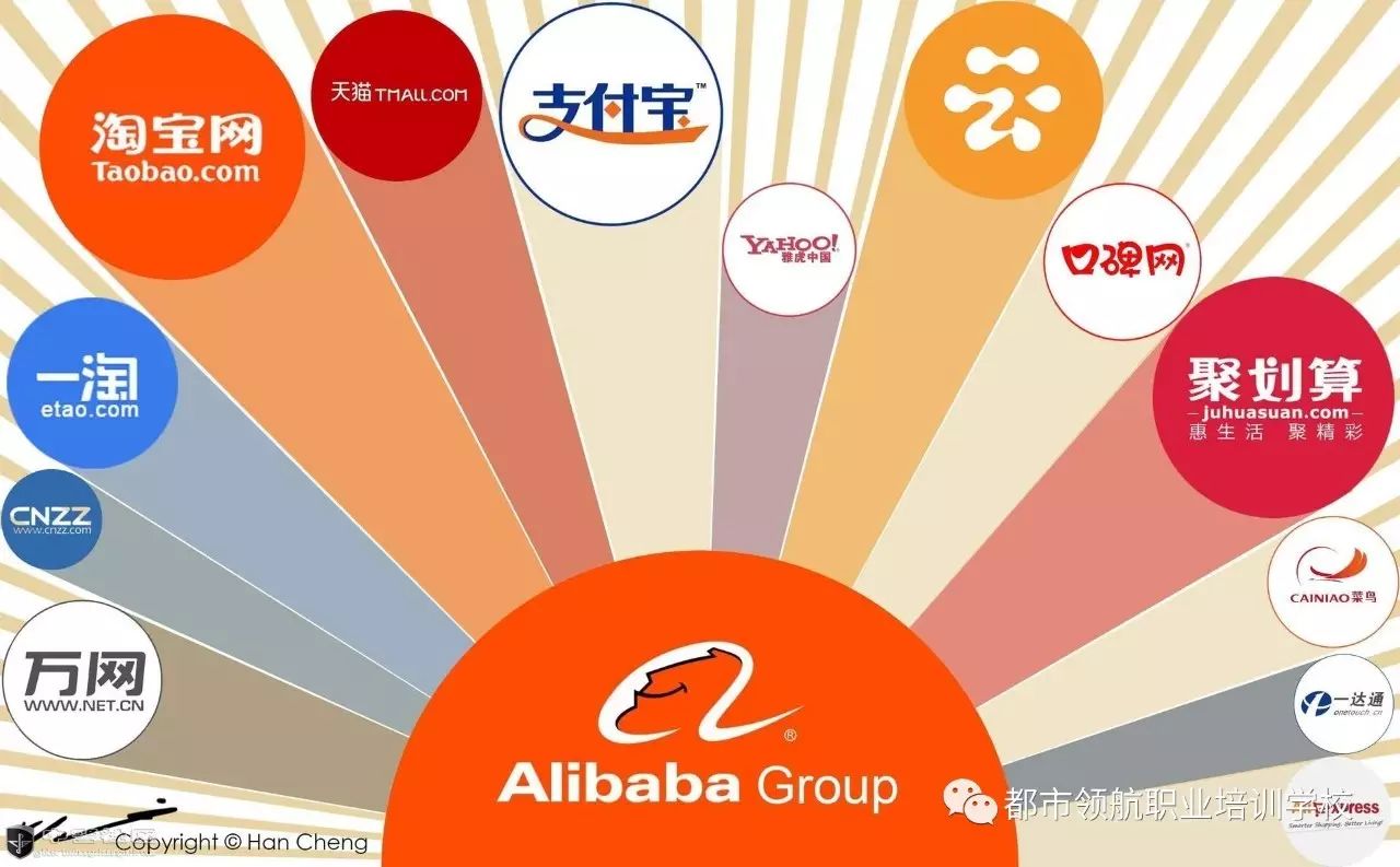 【小知識分享】怎么在阿里巴巴上開店，開店需要什么條件？