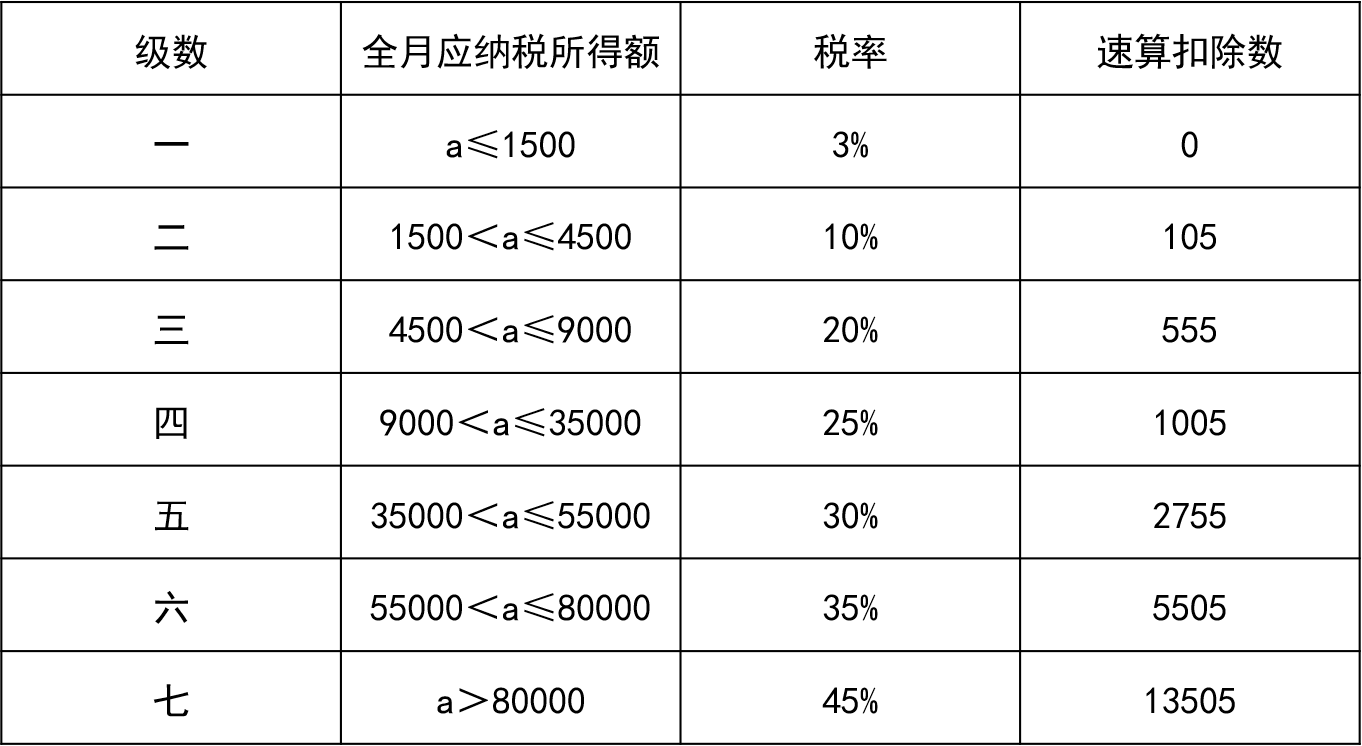 個(gè)人所得稅費(fèi)用如何計(jì)算？3分鐘教會(huì)你！