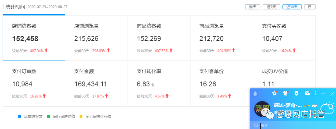 拼多多如何退款？幾個小技巧分享給大家！！