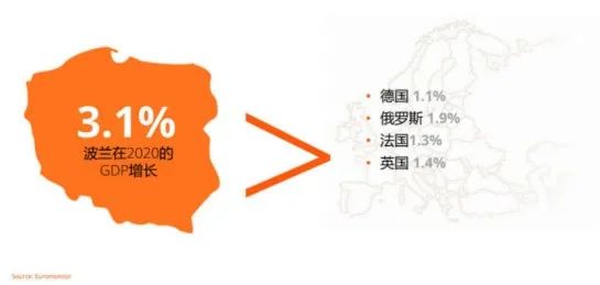 入局波蘭市場，最熱電商平臺Allegro該怎么做？(開店白皮書領取)