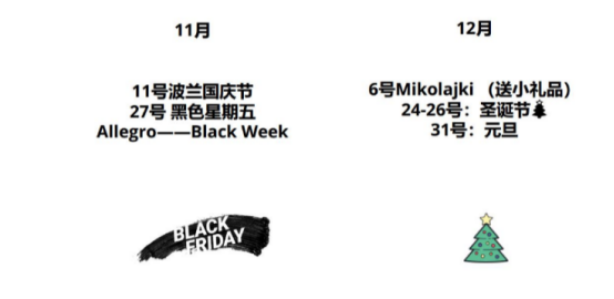 入局波蘭市場，最熱電商平臺Allegro該怎么做？(開店白皮書領取)