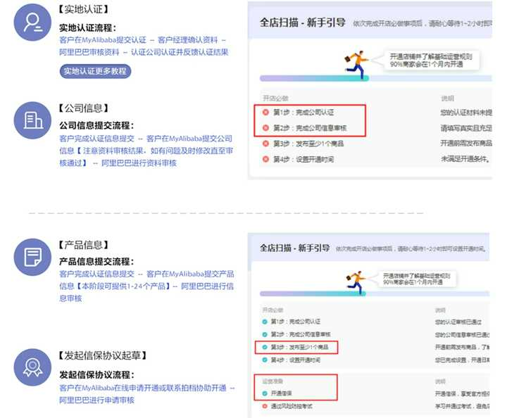 開通阿里國際站有哪些注意事項？需要多少費用？