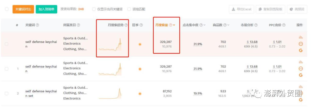 阿里巴巴國際站20個選品方法適用其他平臺