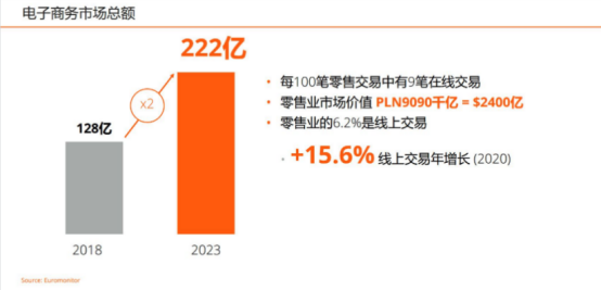 入局波蘭市場，最熱電商平臺Allegro該怎么做？(開店白皮書領取)