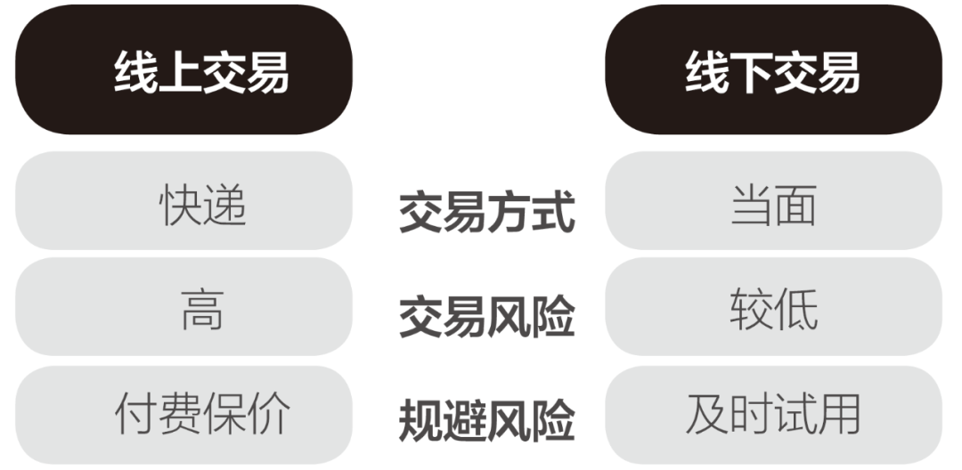 網(wǎng)淘二手器材，需要注意哪些點(diǎn)？