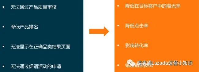 Lazada上傳產(chǎn)品時(shí)選擇正確類目的技巧