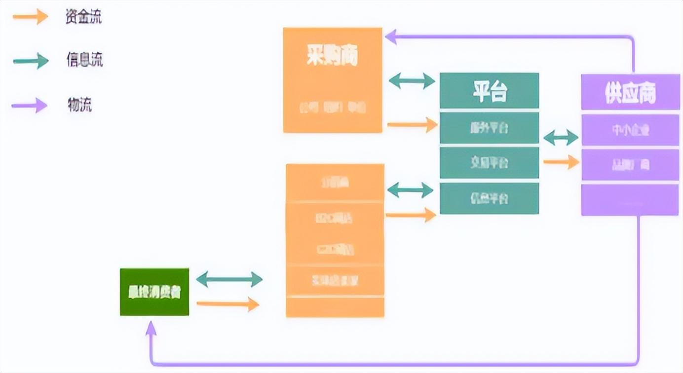 電商企業的經營模式是什么？有哪幾種運營模式呢？