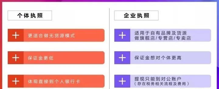 個(gè)體戶營(yíng)業(yè)執(zhí)照和企業(yè)營(yíng)業(yè)執(zhí)照有什么區(qū)別？開網(wǎng)店應(yīng)該選哪個(gè)？