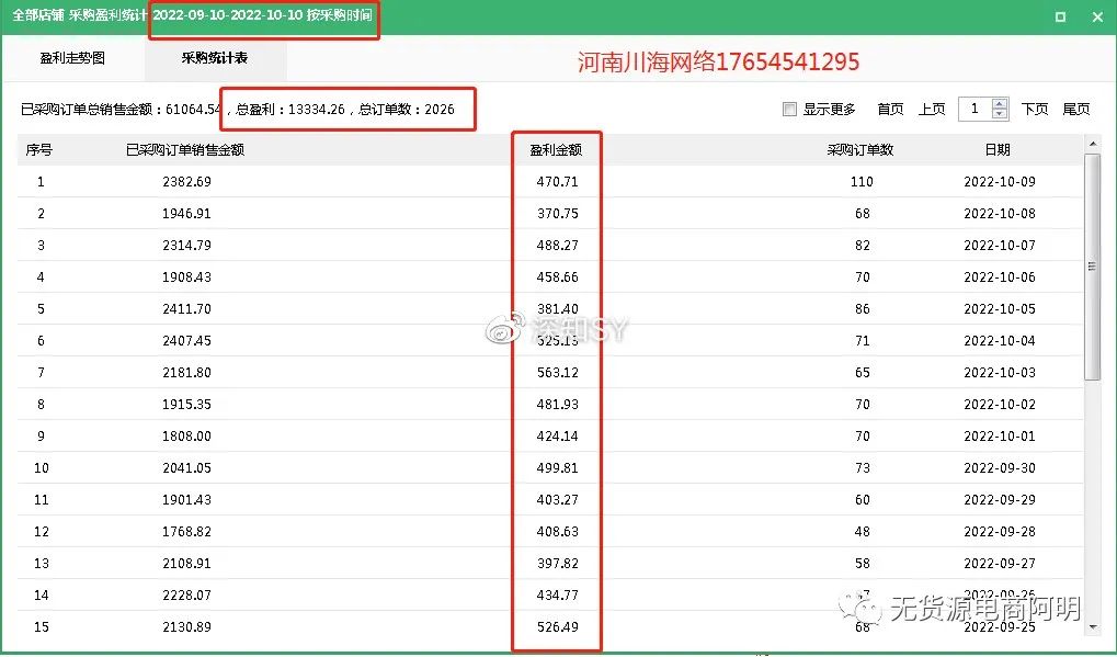 拼多多無貨源開店靠譜嗎？自然流量怎么做？新手開店運營干貨分享?。? width=