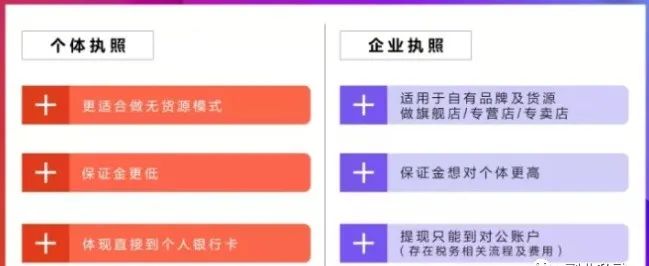 個(gè)體戶營(yíng)業(yè)執(zhí)照和企業(yè)營(yíng)業(yè)執(zhí)照有什么區(qū)別？開網(wǎng)店應(yīng)該選哪個(gè)？