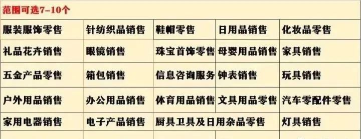 個(gè)體戶營(yíng)業(yè)執(zhí)照和企業(yè)營(yíng)業(yè)執(zhí)照有什么區(qū)別？開網(wǎng)店應(yīng)該選哪個(gè)？