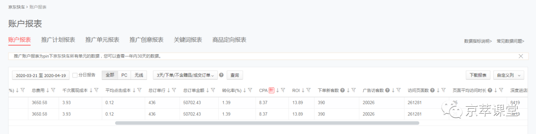 迫在眉睫！如何解決京東新品沒流量的問題！
