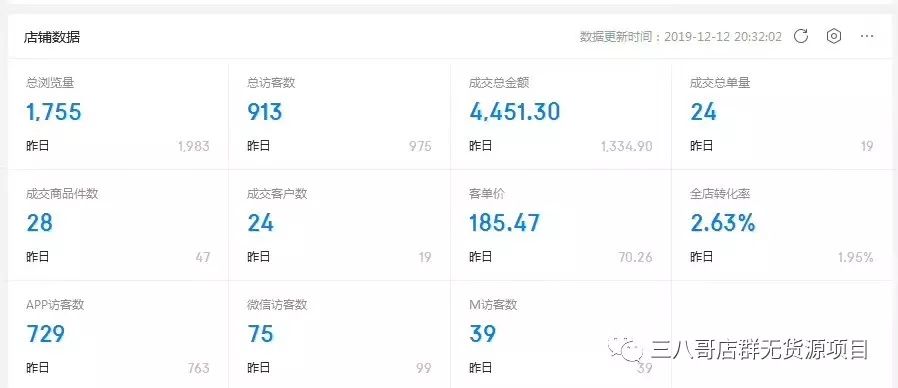 京東無貨源是什么項目，到底還能持續(xù)多久呢？
