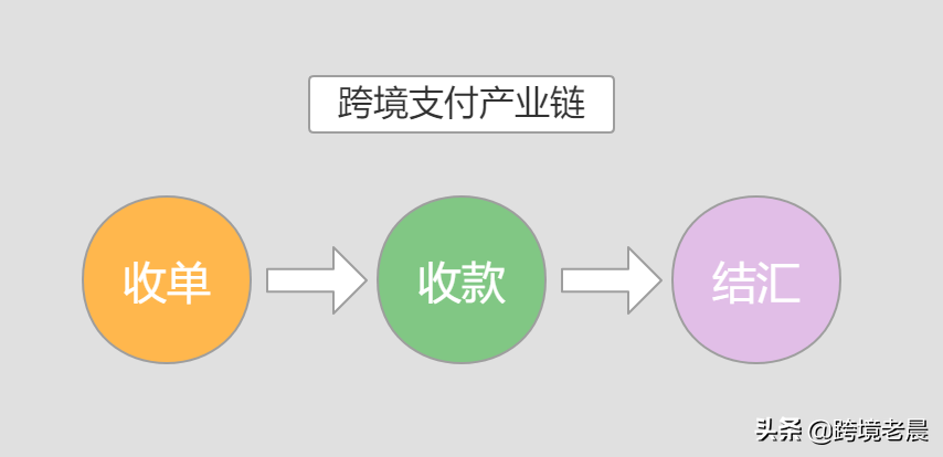 跨境電商貨幣如何兌換現金？兌換方法是什么？