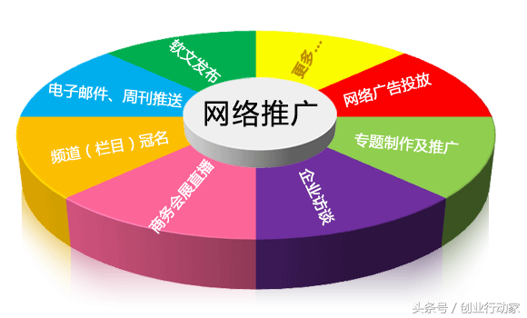 低成本怎么營銷產品？營銷推廣方式有哪幾種？