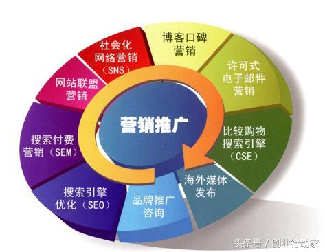 低成本怎么營銷產品？營銷推廣方式有哪幾種？
