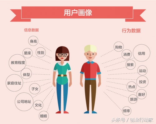 低成本怎么營銷產品？營銷推廣方式有哪幾種？